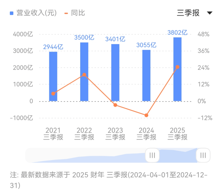 外汇平台xm代理股票高开为何能助力理财者，掌握技巧让收入翻倍？