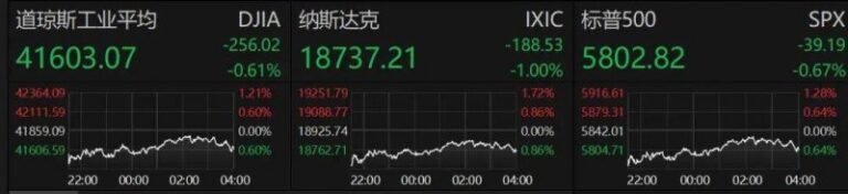 XM外汇开户MT4交易软件的流程技巧，竟然能让新手轻松获利！